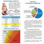 Памятка здоровья для россиян