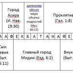 Ответы на кроссворд за сентябрь 2016