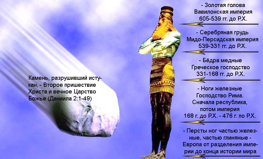 Ход мировой истории под контролем Ход мировой истории под контролем