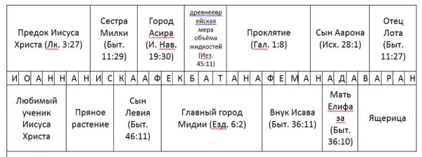 Ответы на кроссворд за сентябрь 2016