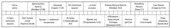 нобрь 15